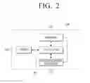 Fig. 03 - Functionality extending kit of display apparatus and controlling method thereof