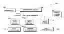 Fig. 01 - Coordinated network security management