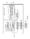 Fig. 05 - Coordinated network security management