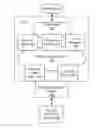 Fig. 01 - SYSTEM AND METHOD FOR COMPUTER SYSTEM SECURITY
