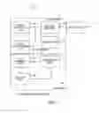 Fig. 02 - Interoperability between authorization protocol and enforcement protocol
