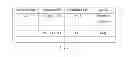 Fig. 07 - Active Security Defense for Software Defined Network