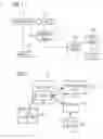Fig. 02 - METHOD AND SYSTEM FOR RESTRICTING SPECIFIC USERS FROM ACCESSING PREDETERMINED PORTIONS OF MES SCREENS DEPENDING ON THE STATE OF THE WEB SCREEN PAGE