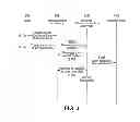 Fig. 05 - Method of and apparatus for providing an indication of data consumption