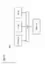 Fig. 16 - Method and apparatus for providing multi-sensor multi-factor identity verification