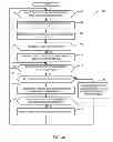 Fig. 05 - Systems, methods and apparatus to apply permissions to applications