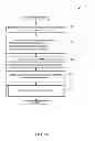Fig. 07 - Systems, methods and apparatus to apply permissions to applications