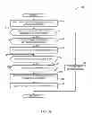 Fig. 08 - Systems, methods and apparatus to apply permissions to applications