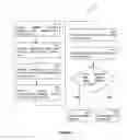 Fig. 03 - Mutually Authenticated Communication