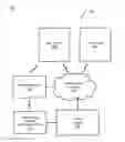 Fig. 02 - Spatial and temporal verification of users and/or user devices