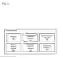 Fig. 05 - Spatial and temporal verification of users and/or user devices