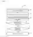 Fig. 08 - Spatial and temporal verification of users and/or user devices