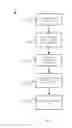 Fig. 04 - Associating distinct security modes with distinct wireless authenticators
