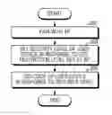 Fig. 01 - User device and operating method thereof