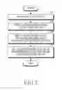 Fig. 08 - User device and operating method thereof