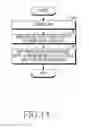 Fig. 15 - User device and operating method thereof