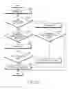 Fig. 21 - User device and operating method thereof