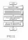 Fig. 22 - User device and operating method thereof