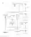 Fig. 02 - Configurator for secure feature and key manager