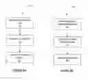 Fig. 09 - Configurator for secure feature and key manager