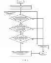 Fig. 07 - Validating an untrusted native code module