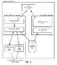 Fig. 08 - Validating an untrusted native code module