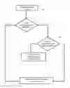 Fig. 01 - Method and system for prevention of windowless screen capture