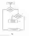 Fig. 02 - Method and system for prevention of windowless screen capture