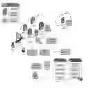 Fig. 01 - Cloud protection techniques