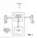 Fig. 02 - Matched content use restriction system