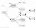 Fig. 01 - Managing network identities