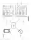 Fig. 02 - Managing network identities
