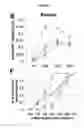 Fig. 09 - Method for modulating the number of archesporial cells in a developing anther
