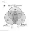 Fig. 45 - Method for modulating the number of archesporial cells in a developing anther