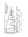 Fig. 07 - Procedure and facility for grain moisture control