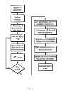 Fig. 08 - Procedure and facility for grain moisture control