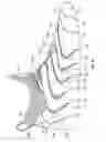 Fig. 03 - Article of footwear
