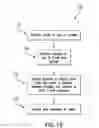 Fig. 16 - Article of footwear, elements thereof, and related methods of manufacturing