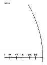 Fig. 100 - Apparatus and method for aiming point calculation