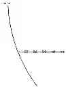 Fig. 101 - Apparatus and method for aiming point calculation