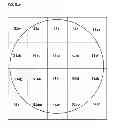 Fig. 111 - Apparatus and method for aiming point calculation