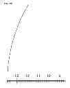 Fig. 141 - Apparatus and method for aiming point calculation