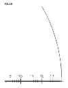 Fig. 145 - Apparatus and method for aiming point calculation