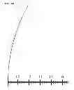 Fig. 174 - Apparatus and method for aiming point calculation