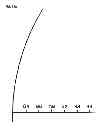 Fig. 96 - Apparatus and method for aiming point calculation