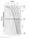Fig. 12 - Air spring counterbalance