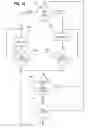 Fig. 16 - Air spring counterbalance