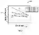 Fig. 04 - Systems and methods for NOsensor diagnostics