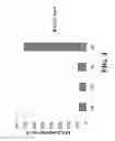 Fig. 04 - Catalyst with improved hydrothermal stability