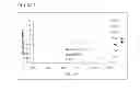 Fig. 03 - Compositions and Use of Vinylidene Fluoride and Blends Thereof
